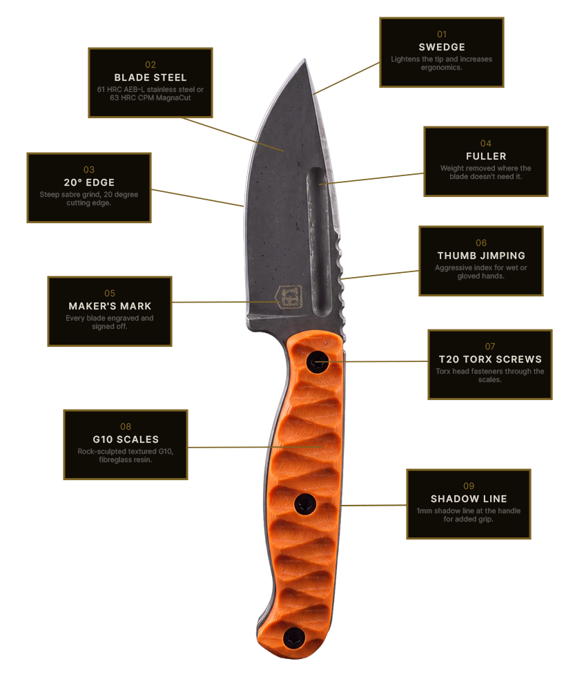 Anatomy of the Blue Ridge Scout, with each part of the blade and handle labelled